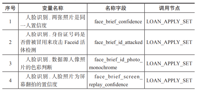 金融反欺诈的底层逻辑